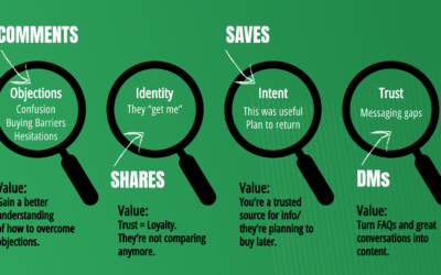 What Is Social Listening? Stop Chasing Trends & Start Driving Sales