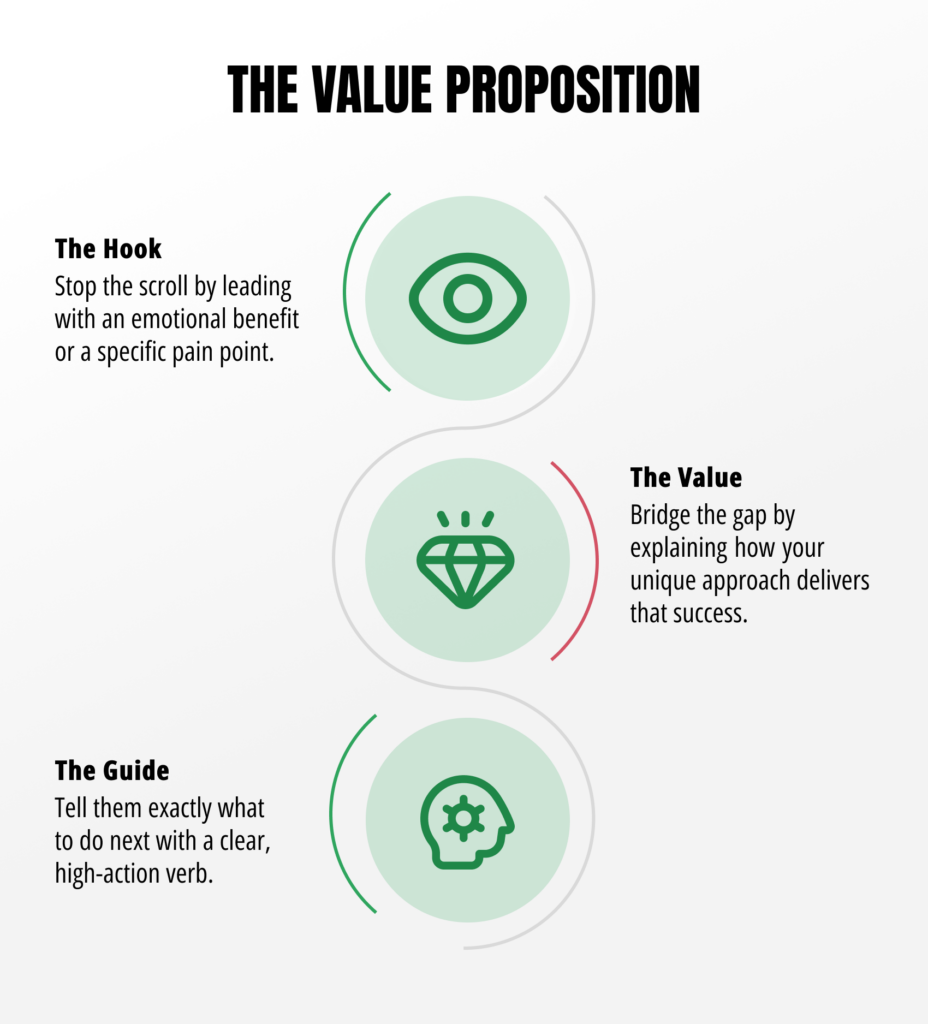 basic format you can follow to turn your value proposition into high-conversion website copy